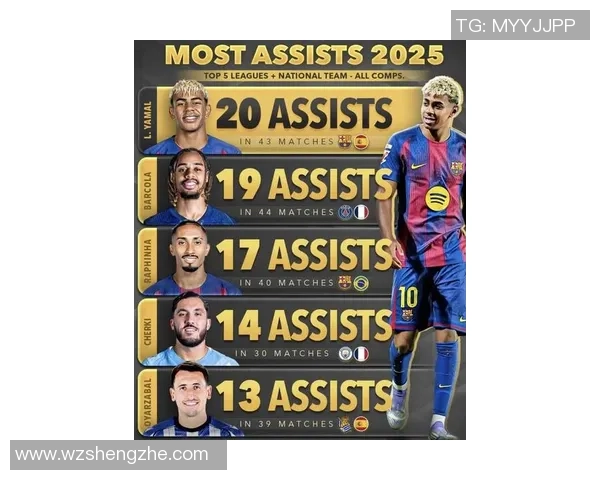 2025年全球足球新进球星最新排名分析与预测