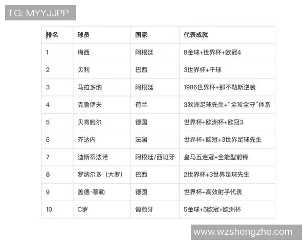 2025年现役足球球星综合排名前十榜单及分析 2025年现役足球球星综合排名前十榜单及分析