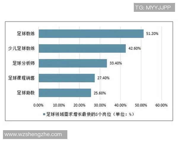 中国足球20号球星转会身价分析与未来发展潜力探讨